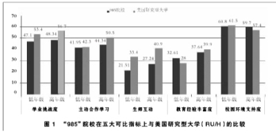 表1 教育性指标和先赋性指标对学生&ldquo;教育收获&rdquo;的预测